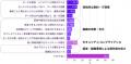 [調査レポート] 「人・組織マスタ」未整備、約半数の