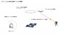 特高・高圧太陽光発電所向けケーブル盗難対策サービス