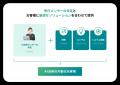 生成AIを活用したいが何から手をつけたら良いのか分か