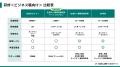 生成AIを活用したいが何から手をつけたら良いのか分か