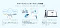 【生成AI×機械学習】　専門的なマーケティング分析を