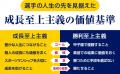 甲子園優勝を絶対視する勝利至上主義を脱しなければな