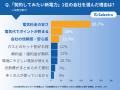 300人に聞いた！北海道電力エリアで契約したい電力会