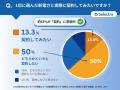 300人に聞いた！北海道電力エリアで契約したい電力会