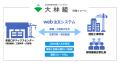 ゼネコン大手大林組、全国自社現場に「WEB注文システ