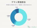 墓じまい・家族供養ニーズで「複数名の故人の散骨」が