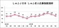 【しゅふの就職意欲調査 2025年7月】しゅふ求人の応募