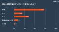 「ギフトの選び方」に関するインターネット調査utf-8