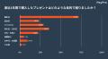 「ギフトの選び方」に関するインターネット調査utf-8