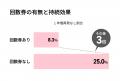 全国の男女474名対象「整体院」の効果に関する調utf-8