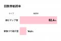 全国の男女474名対象「整体院」の効果に関する調utf-8