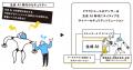 64.2%の企業が「DX 推進でセキュリティが課題」と回答