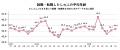 【転職しゅふの平均年齢調査 2025年7月】44.4歳（前月