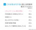 モテる女性の特徴とは？男性100人のリアルな意見をア