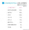 モテる女性の特徴とは？男性100人のリアルな意見をア