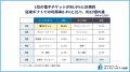 ～2025年版ソーシャルギフト利用実態調査～ソーシャル