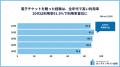 ～2025年版ソーシャルギフト利用実態調査～ソーシャル