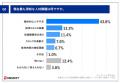 【飲食店における配膳業務の課題と自動化ニーズutf-8