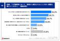 【飲食店における配膳業務の課題と自動化ニーズutf-8