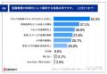 【飲食店における配膳業務の課題と自動化ニーズutf-8