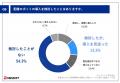 【飲食店における配膳業務の課題と自動化ニーズutf-8
