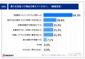【飲食店における配膳業務の課題と自動化ニーズutf-8