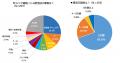 リスクや対策どうしてる？ 飲食店の防災調査2025