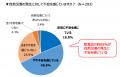 リスクや対策どうしてる？ 飲食店の防災調査2025