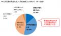 リスクや対策どうしてる？ 飲食店の防災調査2025