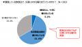 リスクや対策どうしてる？ 飲食店の防災調査2025