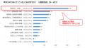 リスクや対策どうしてる？ 飲食店の防災調査2025
