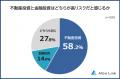 【不動産投資で気になるリスクランキング】男女500人