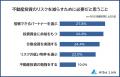 【不動産投資で気になるリスクランキング】男女500人