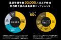 「日本のスタートアップエコシステムをグローバルへ」