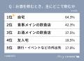 【MERY Z世代研究所 お酒に関する調査】お酒飲む派のZ