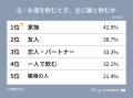 【MERY Z世代研究所 お酒に関する調査】お酒飲む派のZ