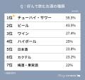 【MERY Z世代研究所 お酒に関する調査】お酒飲む派のZ
