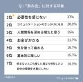 【MERY Z世代研究所 お酒に関する調査】お酒飲む派のZ