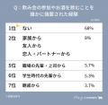 【MERY Z世代研究所 お酒に関する調査】お酒飲む派のZ