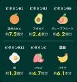 【日本初※】“のむだけ”で体脂肪ケア×腸活を実現！機能