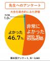 『全国小学生歯みがき大会』が第19回キッズデザイン賞