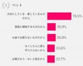 【50歳からのハルメク世代に聞く なんでもランキング
