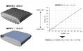 研究開発施設「ゴールドウイン テック・ラボ」が空気