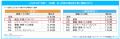 マイナビ、「2025年7月度アルバイト・パート平均時給