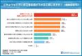 現代人の半数が自己肯定感が低いと回答！自己肯定感向
