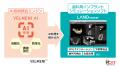 株式会社アイキャットとVELMENI社(米国)、日本市場に