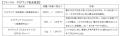 小学生のためのスキンケア「ファンケル　クリアアップ