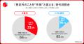 【世代別の消費行動とクレジットカード利用実態調査】