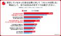 【世代別の消費行動とクレジットカード利用実態調査】