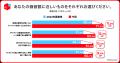 【世代別の消費行動とクレジットカード利用実態調査】